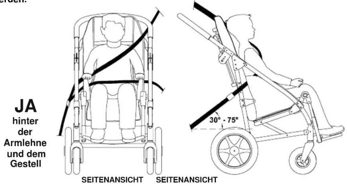 Life & Mobility Novus - 4) WIE SIE DAS KIND KORREKT WAHREND DER FAHRT MIT DEN GURTEN IM BUGGY SICHERN - 1