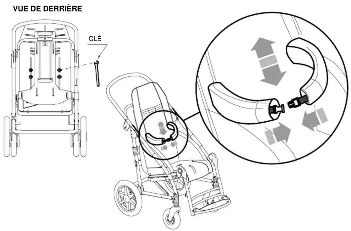 Life & Mobility Novus - CALES LATERALES ENVELOPPANTES 868 - 2