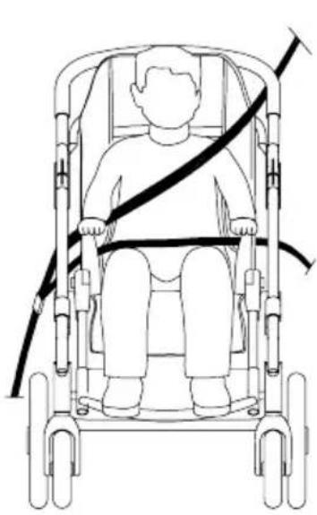 Life & Mobility Novus - 4) DE JUISTE POSITIE VAN DE BEVEILIGINGSGORDELS OP DE GEBRUiker - 1