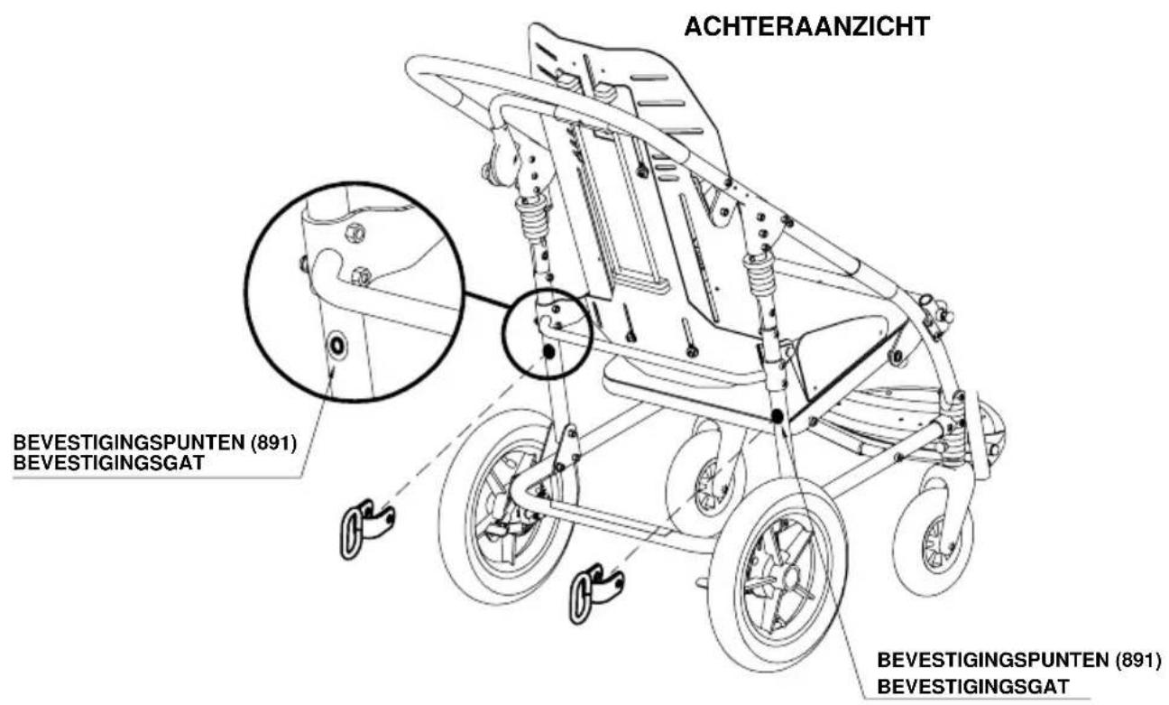 Life & Mobility Novus - ORMED - 2