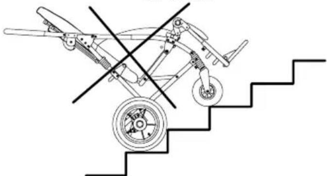 Life & Mobility Novus - COMMENT INCLINER LA POUSSETTE ET FRANCHIR LES TROTTOIRS - 5