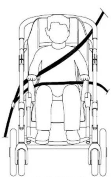 Life & Mobility Novus - 4) COMMENT POSITIONNER CORRECTEMENT LES SANGLES DE RETENUE SUR L'OCCUPANT - 1