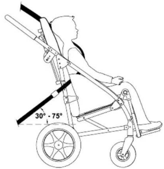 Life & Mobility Novus - 4) DE JUISTE POSITIE VAN DE BEVEILIGINGSGORDELS OP DE GEBRUiker - 2