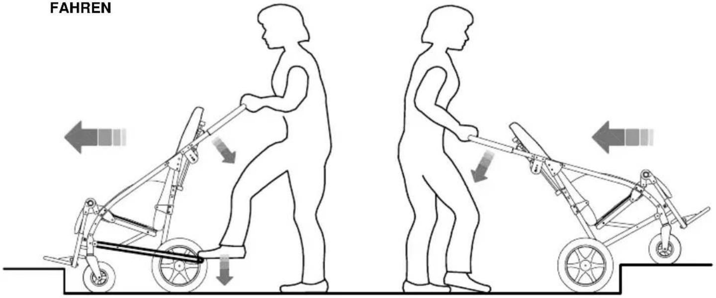 Life & Mobility Novus - AUF UND ABFAHREN VON BÜRGERSTEIGEN - 1