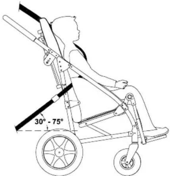 Life & Mobility Novus - 4) COMMENT POSITIONNER CORRECTEMENT LES SANGLES DE RETENUE SUR L'OCCUPANT - 2
