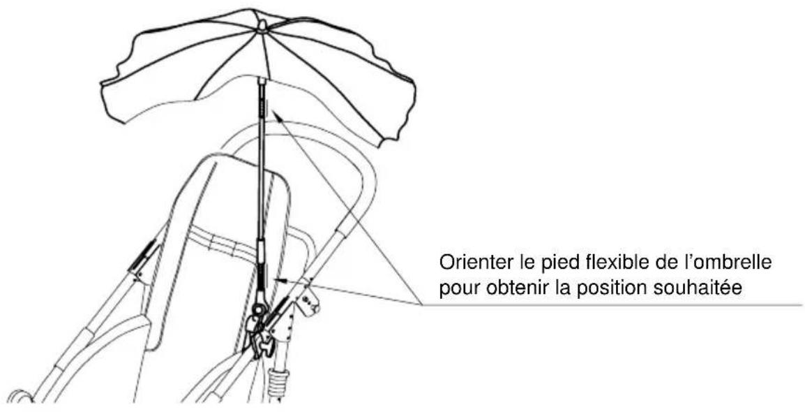 Life & Mobility Novus - C-REGLAGE DES PARTIES FLEXIBLES - 1