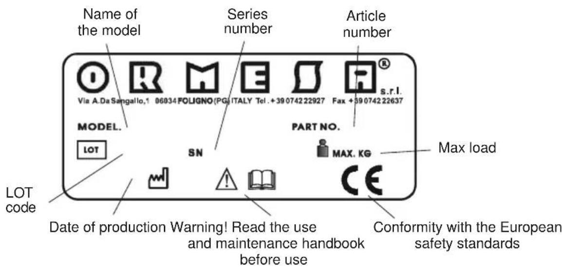 Life & Mobility Novus - LABELS AND PLATES - 1