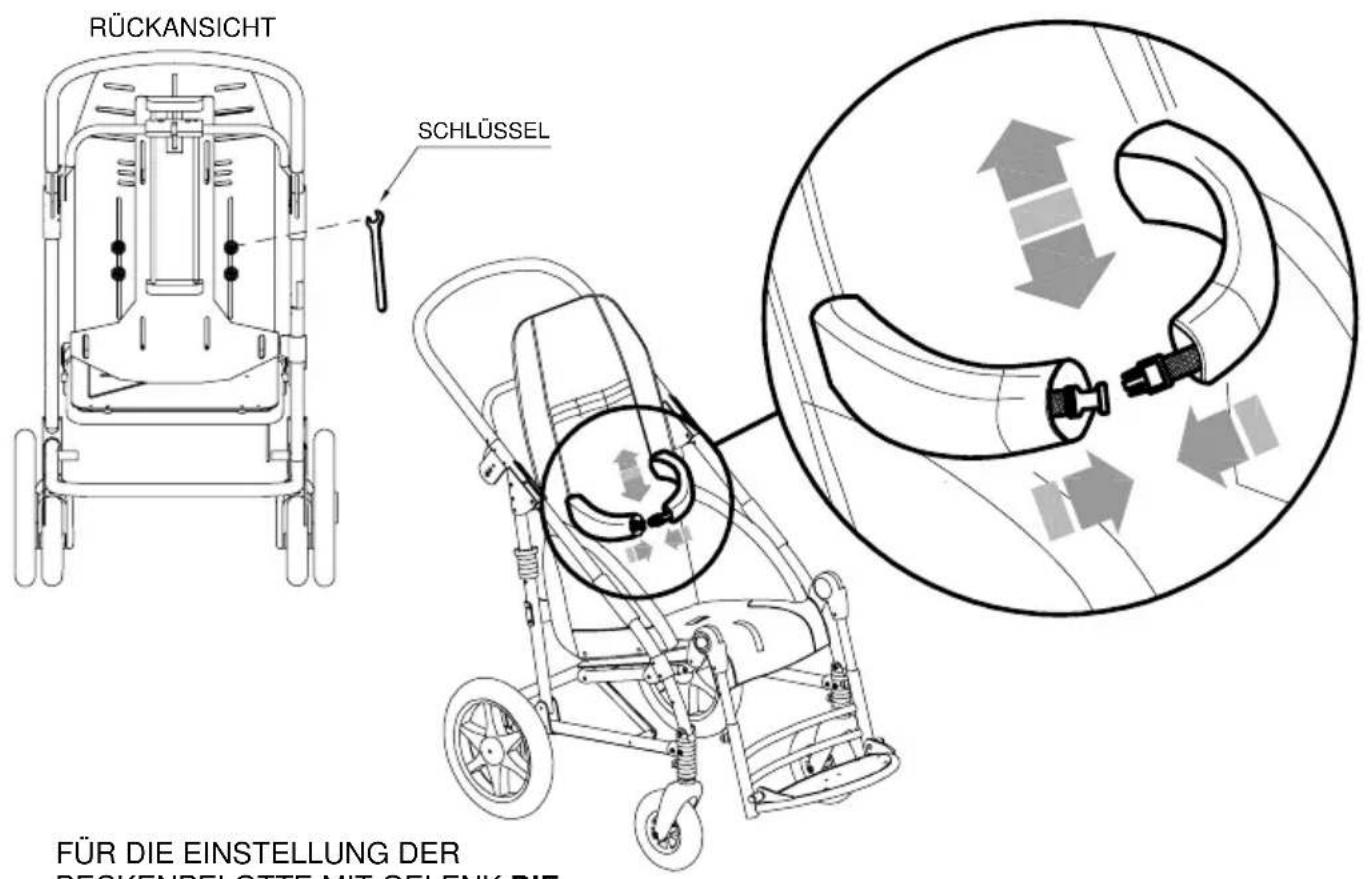 Life & Mobility Novus - UMSCHLIESSENDE GEPOLSTERTE SEITENPELOTTER 868 - 2
