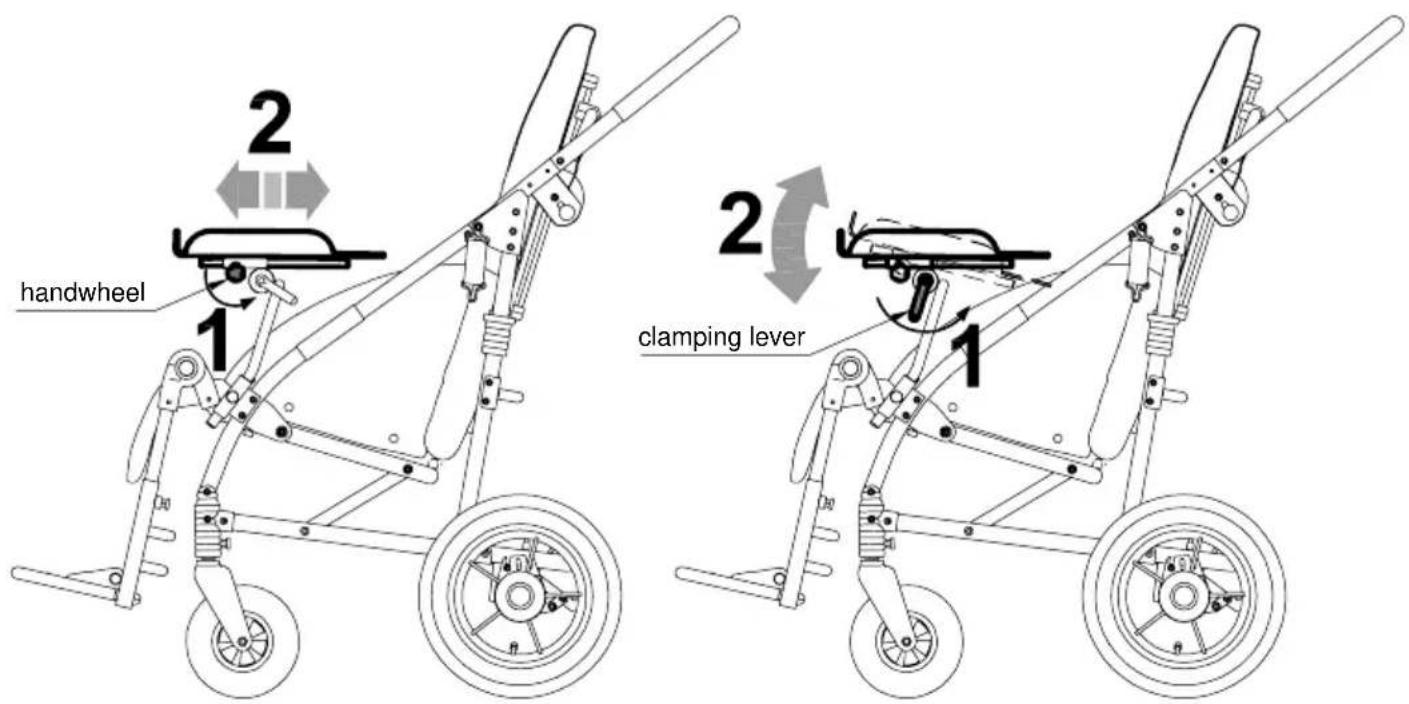 Life & Mobility Novus - ORMED - 1