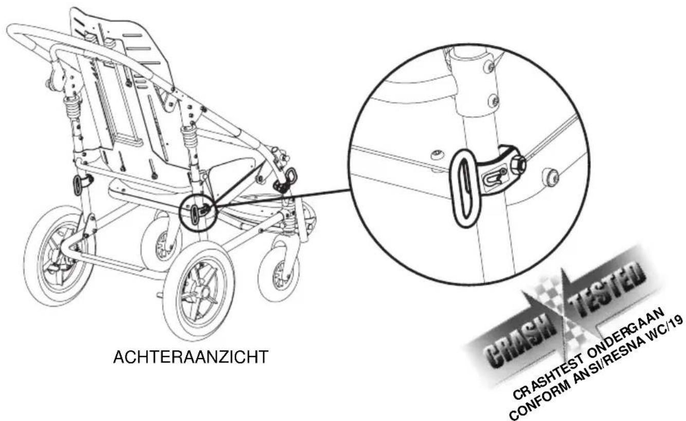 Life & Mobility Novus - OPGELET! - 1