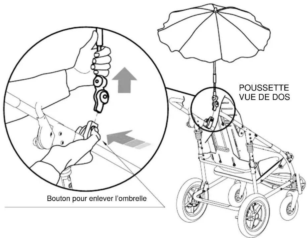 Life & Mobility Novus - D- RETIRER L'OMBRELLE - 1