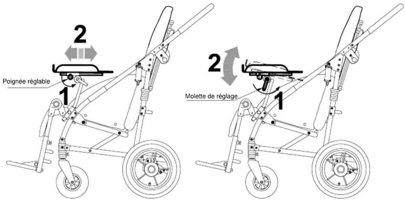 Life & Mobility Novus - ORMEO - 1