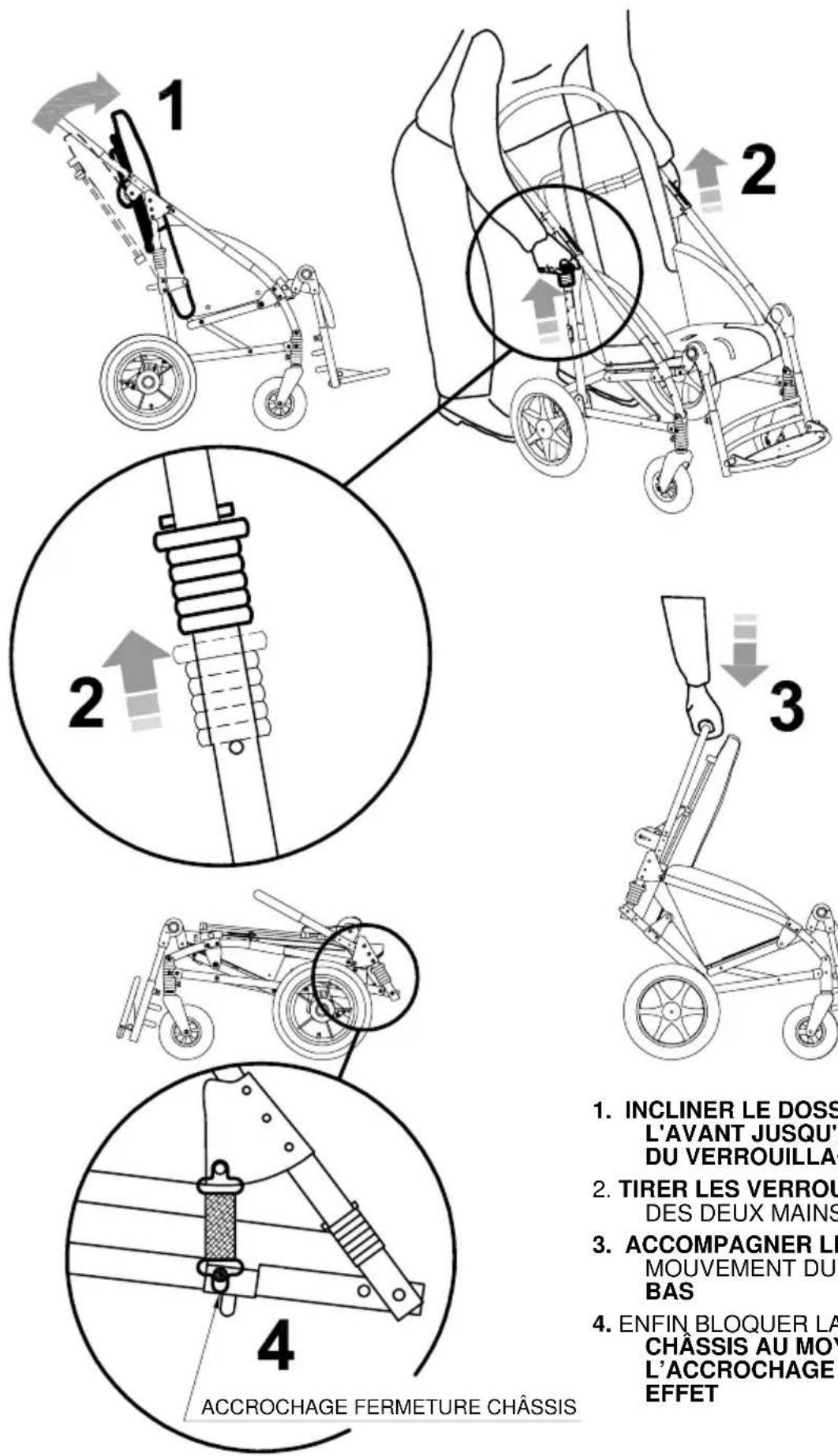 Life & Mobility Novus - FERMETURE de la POUSSETTE - 1