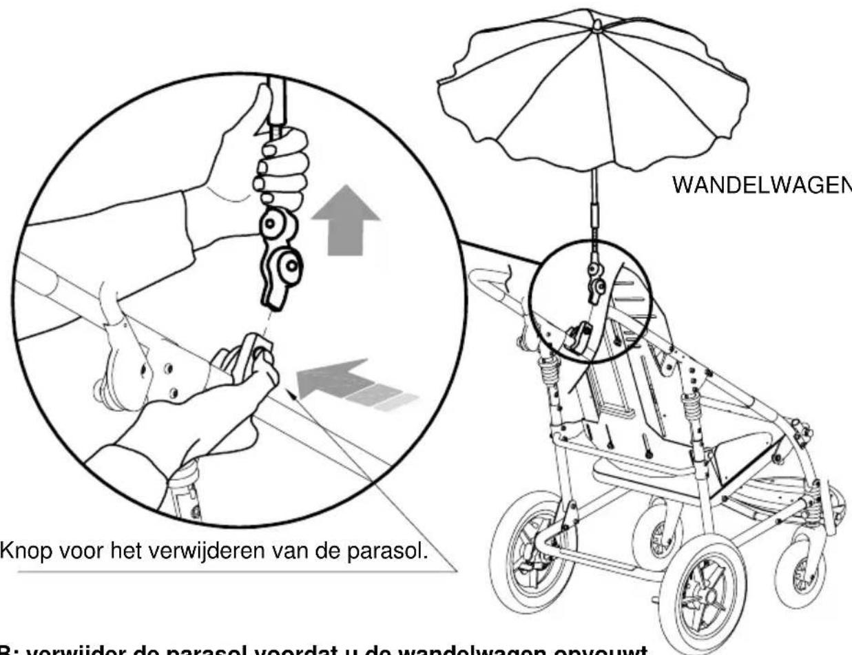 Life & Mobility Novus - D - DE PARASOL VERWIJDEREN - 1