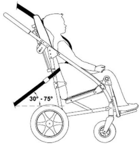 Life & Mobility Novus - YES - 2