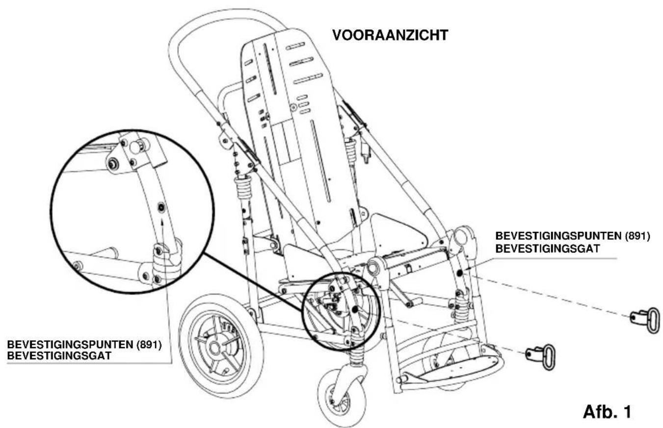 Life & Mobility Novus - ORMED - 1