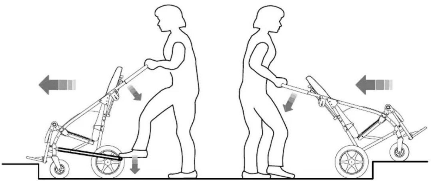 Life & Mobility Novus - COMMENT INCLINER LA POUSSETTE ET FRANCHIR LES TROTTOIRS - 1