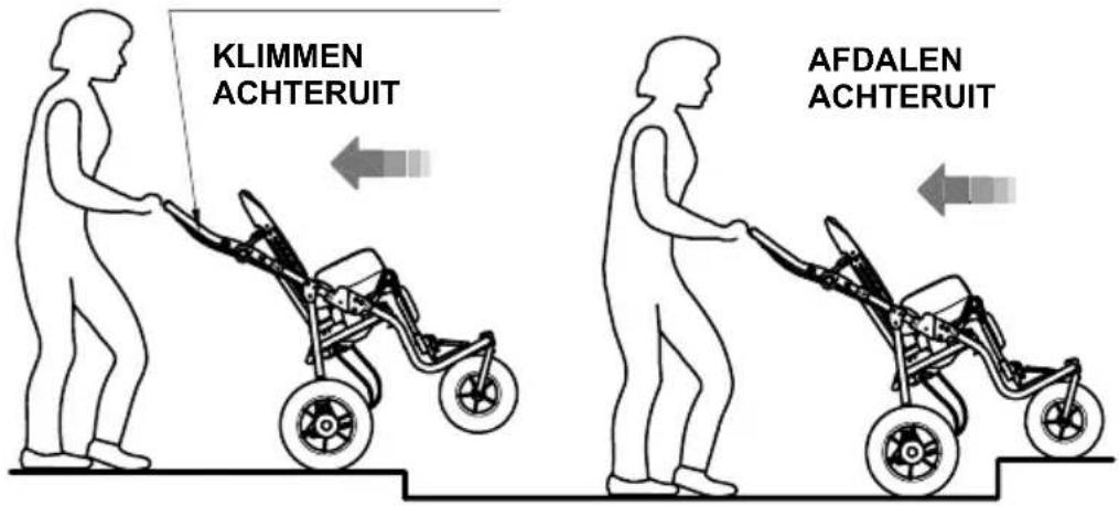 Life & Mobility NewBug - BUG MET DRIEWIELIG ONDERSTEL 901 - 1
