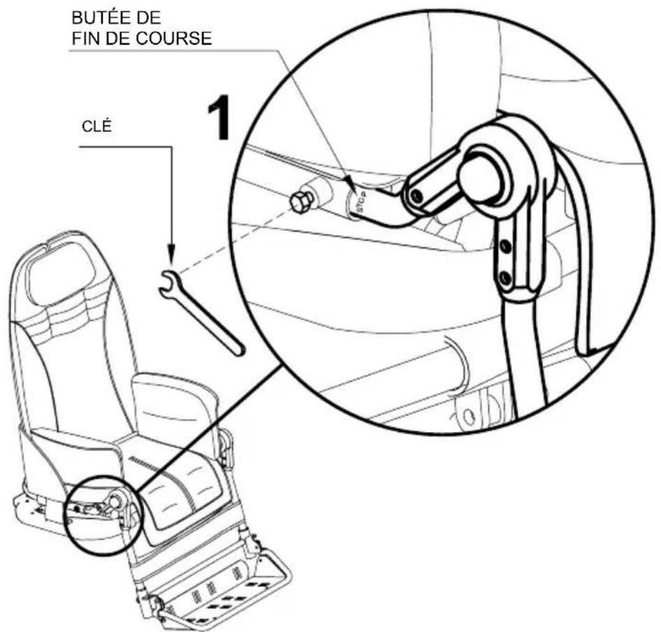 Life & Mobility NewBug - RéGLAGE de la PROFONDEUR de l'ASSISE - 1