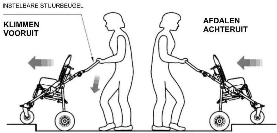Life & Mobility NewBug - BUG MET VIERWIELIG ONDERSTEL 869 - 1