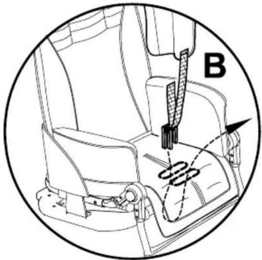 Life & Mobility NewBug - BEFESTIGUNGSPUNKTE DES RIEMENS Auf DER SITZFLÄCHE - 2