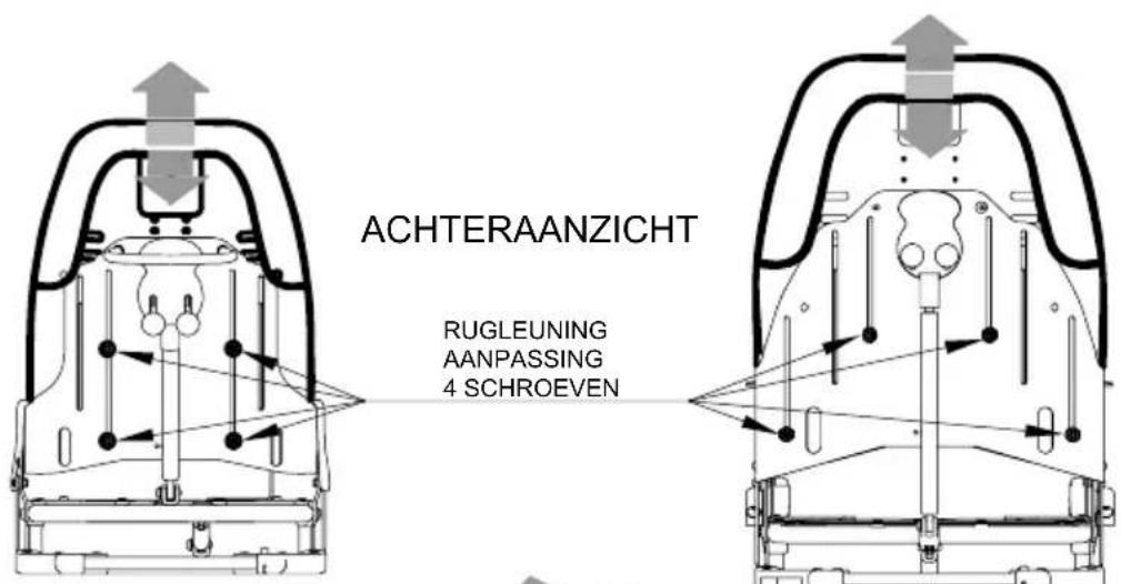Life & Mobility NewBug - DE HOOGTE VAN DE RUGLEUNING AANPASSEN - 1