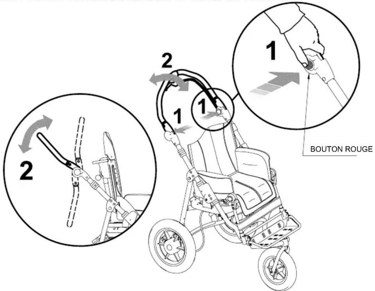 Life & Mobility NewBug - RéGLAGE de l'INCLINAISON DE LA POIGNÉE DE POUSSÉE - 1