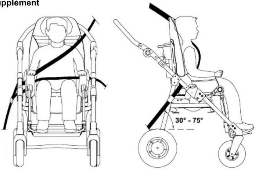 Life & Mobility NewBug - 4) COMMENT POSITIONNER CORRECTEMENT LES SANGLES DE RETENUE SUR L'OCCUPANT - 1