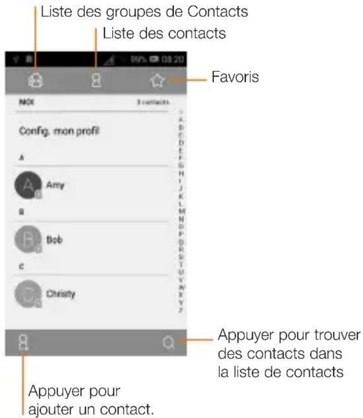 ORANGE Rise 30 - Ajouter un contact - 1