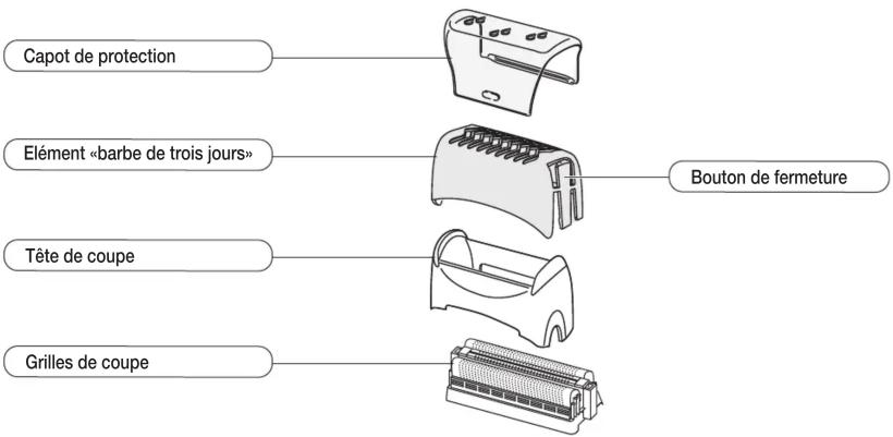MIO STAR Shave 304 Lift & Wash - Bref mode d'emploi rasoir Shave 304 «lift &amp; wash» - 1