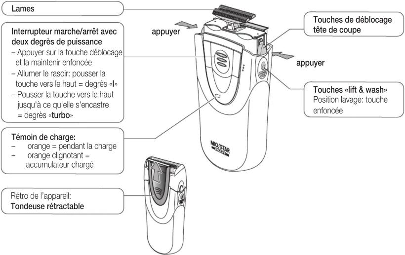 MIO STAR Shave 304 Lift & Wash - Bref mode d'emploi rasoir Shave 304 «lift &amp; wash» - 2