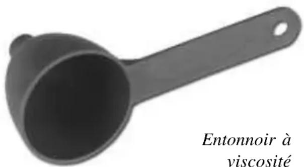 Sephra CF16E - Vérification du niveau de viscosité de la fondue (Consistance) - 1