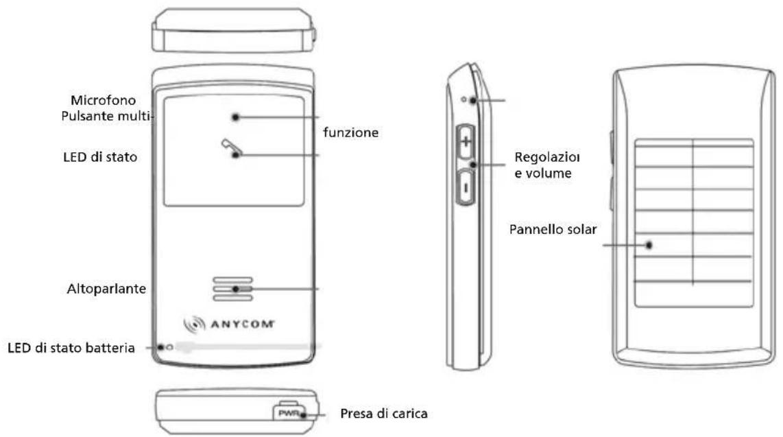 Anycom Solar CarKit - Descrizione dei componenti - 1