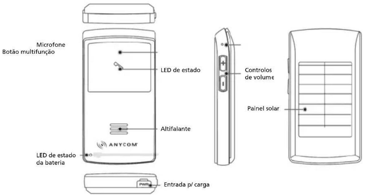 Anycom Solar CarKit - Descrição das peças - 1