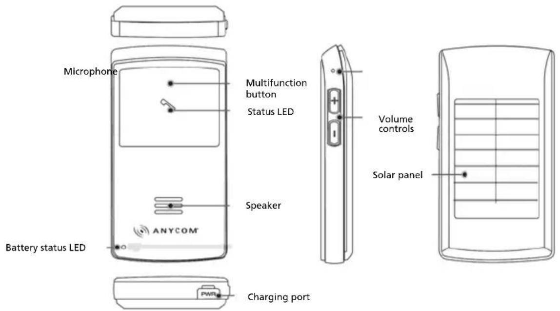 Anycom Solar CarKit - 2.Description of Parts - 1