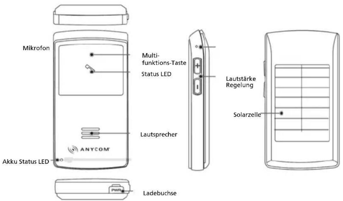 Anycom Solar CarKit - Funktionselemente - 1