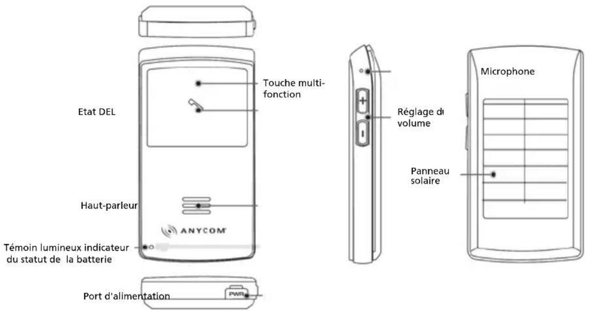 Anycom Solar CarKit - Description des éléments - 1