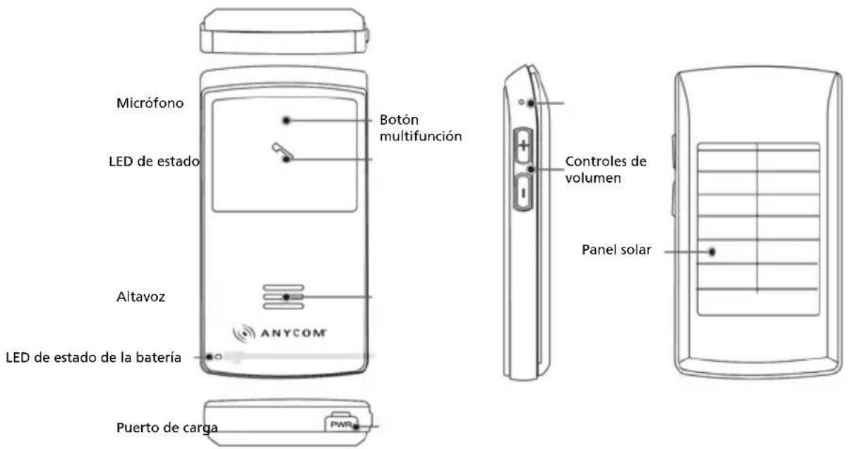 Anycom Solar CarKit - Descripción de componentes - 1