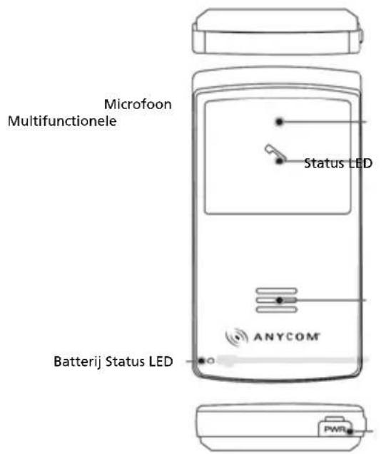 Anycom Solar CarKit - Onderdeelbeschrijving - 1