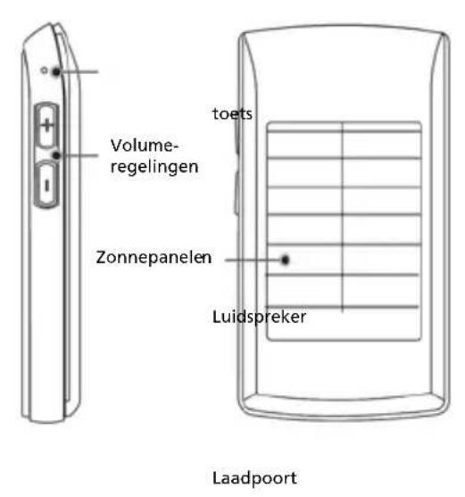 Anycom Solar CarKit - Onderdeelbeschrijving - 2