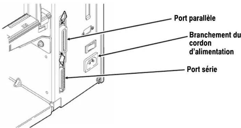 Paxar Monarch 9825 - Connexion du cordon d'alimentation - 1