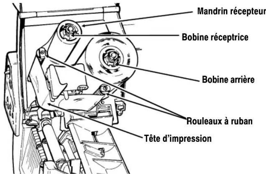 Paxar Monarch 9825 - CHARGEMENT DU RUBAN - 3
