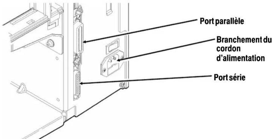 Paxar Monarch 9800 - Connexion du cordon d'alimentation - 1