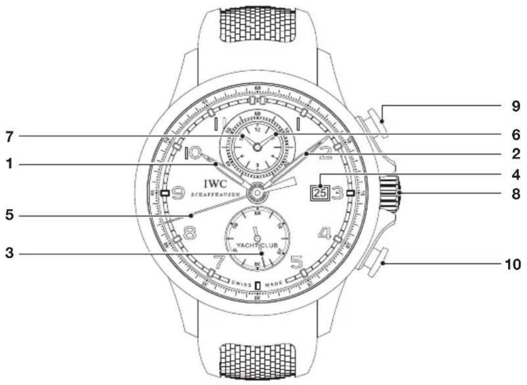 IWC Portuguese Yacht Club Chronograph 3902 - La légende de la Portugaise Yacht Club Chronographe - 1