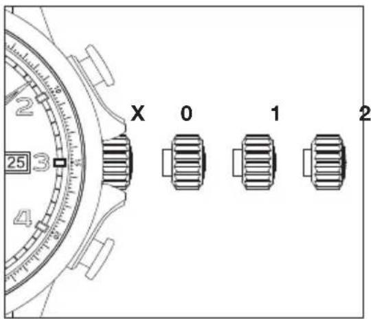 IWC Portuguese Yacht Club Chronograph 3902 - Las funciones de la corona - 1