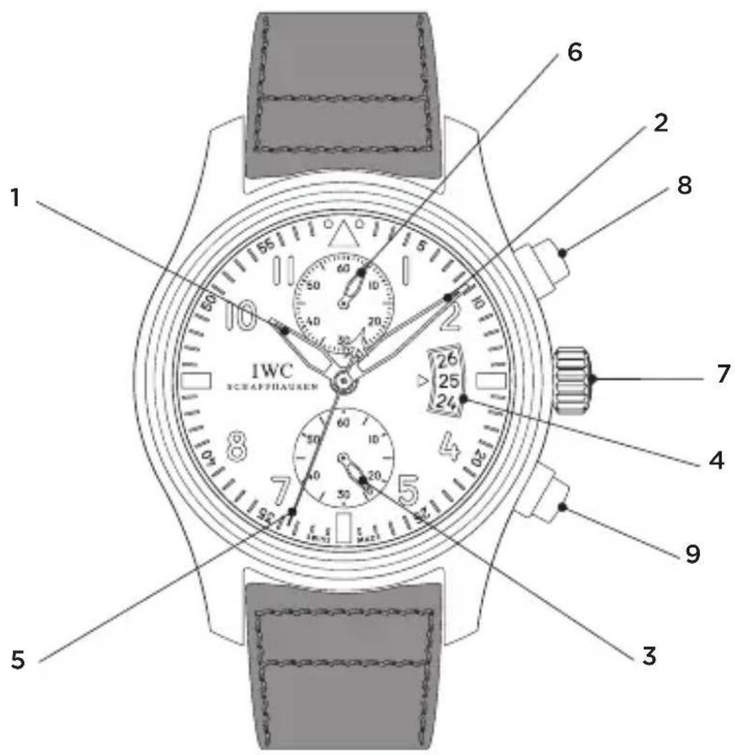 IWC Pilot Chronograph 3880 - LES RAFFINEMENTS TECHNIQUES DE LA MONTRE D'AVIATEUR CHRONOGRAPHE TOP GUN/ MONTRE D'AVIATEUR CHRONOGRAPHE TOP GUN MIRAMAR - 1