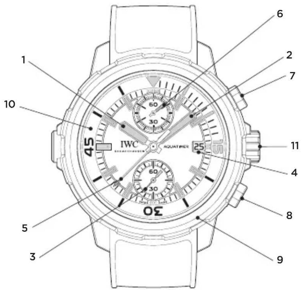 IWC Aquatimer Chronograph 3795 - LE FINEZZE TECHNICHE DELL'AQUATIMER CHRONOGRAPH - 1