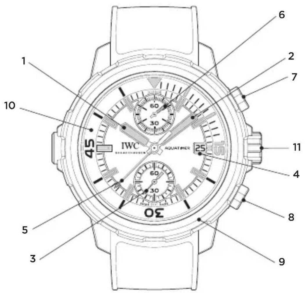 IWC Aquatimer Chronograph 3795 - LES RAFFINEMENTS TECHNIQUES DE L'AQUATIMER CHRONOGRAPHE - 1