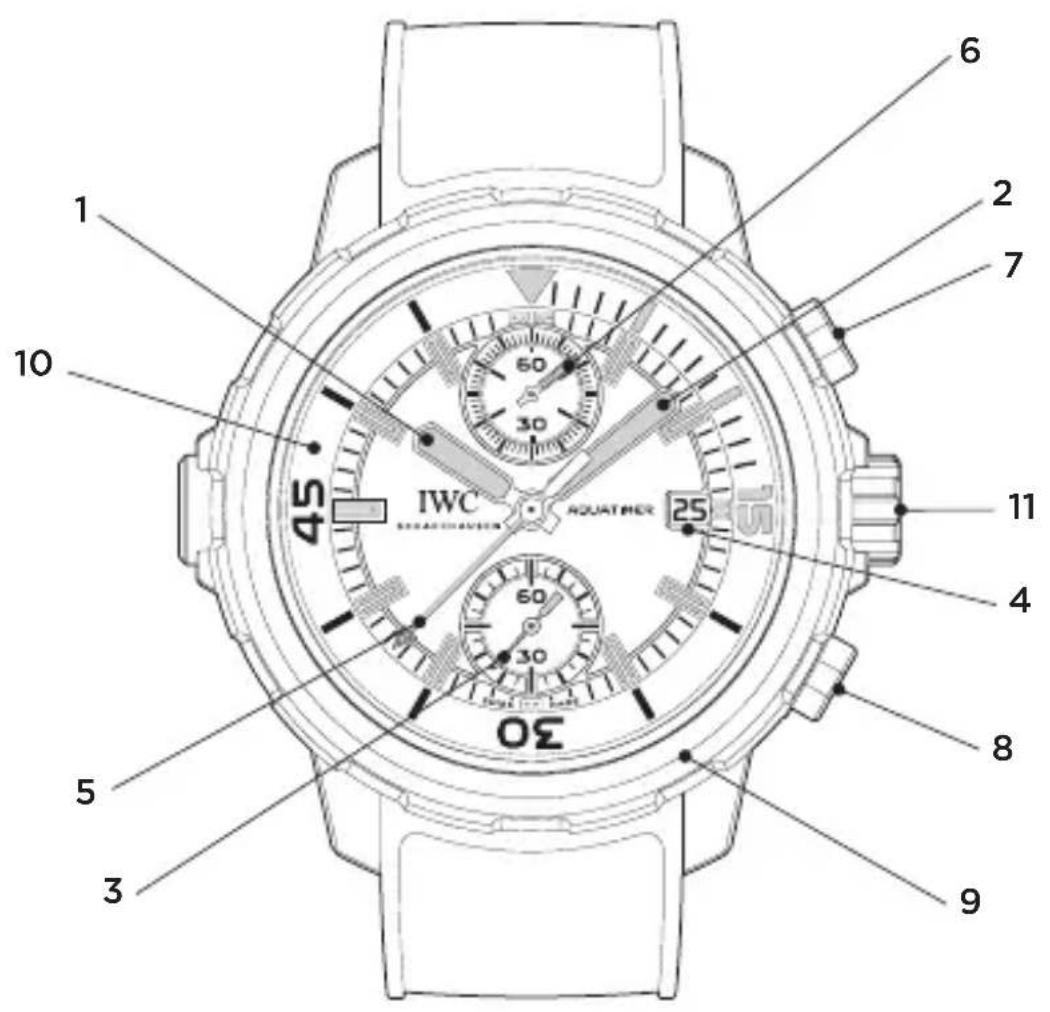 IWC Aquatimer Chronograph 3795 - THE TECHNICAL REFINEMENTS OF THE AQUATIMER CHRONOGRAPH - 1