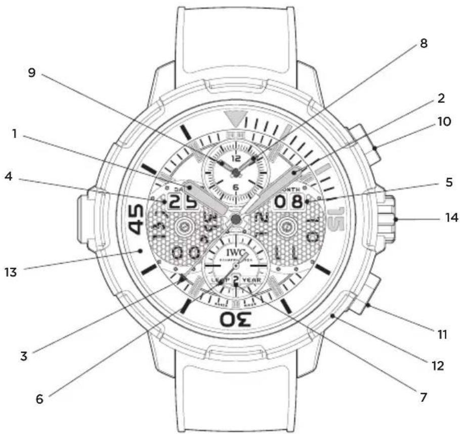 IWC Aquatimer Perpetual Calendar 3794 - DIE TECHNISCHEN FEINHEITEN DER AQUATIMER PERPETUAL CALENDAR DIGITAL DATE-MONTH - 1